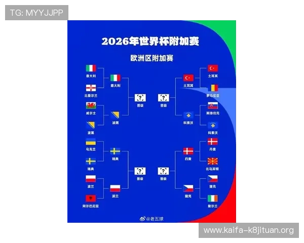 美加墨世界杯欧洲区附加赛名单最新更新及球队实力对比